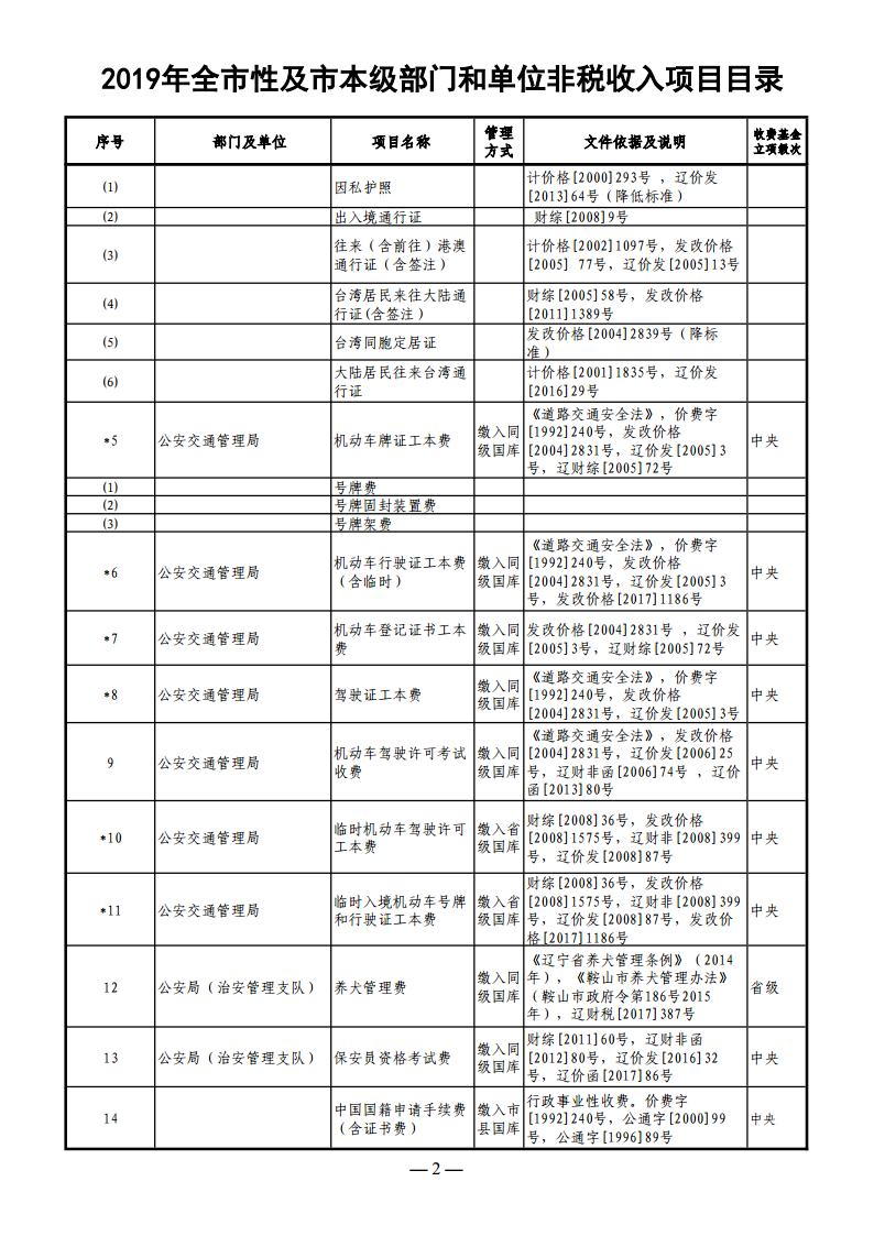 鱼台县立项备案部门