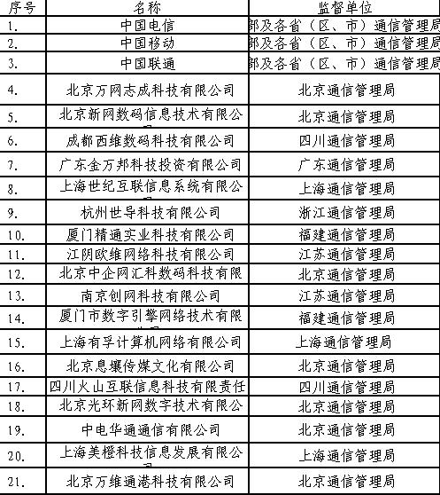 国家工业和信息化备案