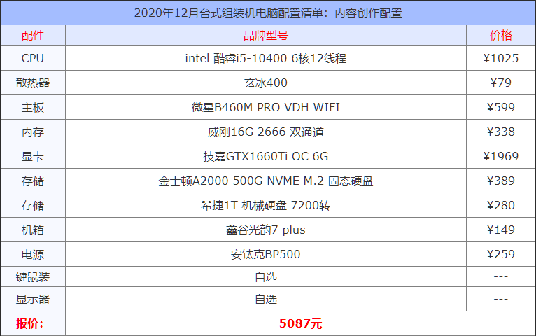 2019电脑主机配置清单2000