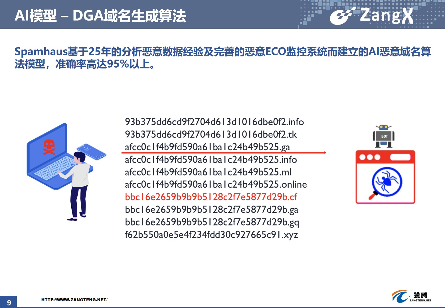 云服务器威胁情报集成