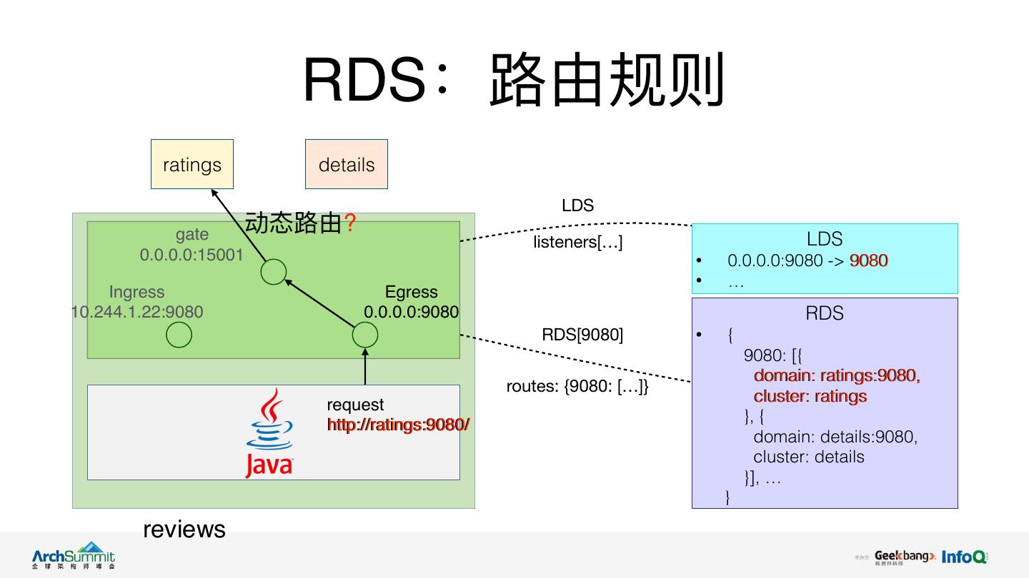 云服务器Envoy代理防护