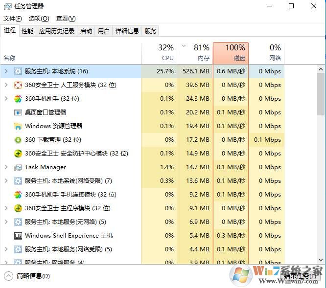 服务主机磁盘占用高