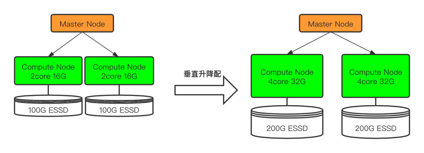 云计算资源弹性扩展