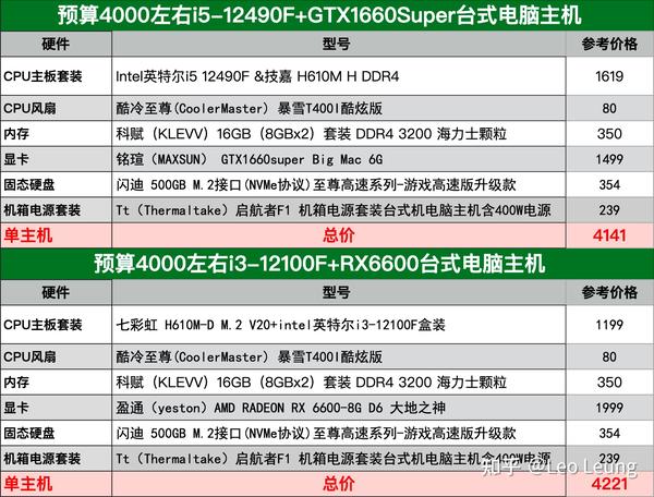 2019电脑主机配置清单2000