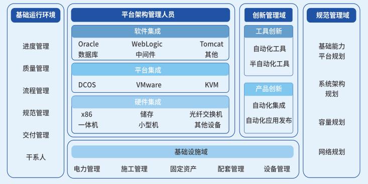 云计算数据集成