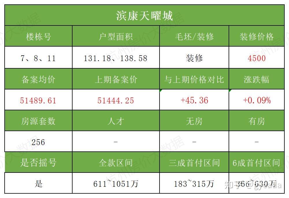 安泰景都天长备案价