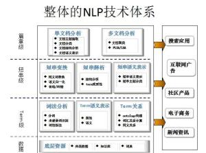 云服务器自然语言处理