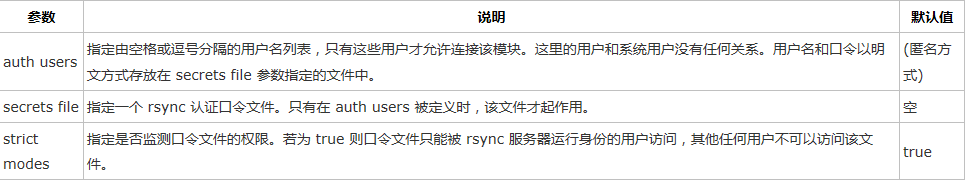 云服务器Rsync安全配置