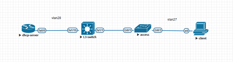 云服务器DHCP Snooping