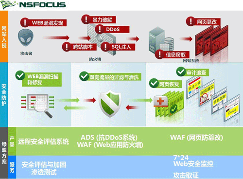 网站安全协议分析