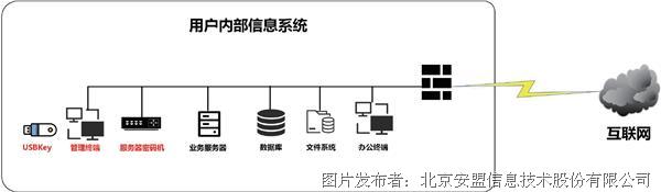 服务器实例密码究竟是什么？