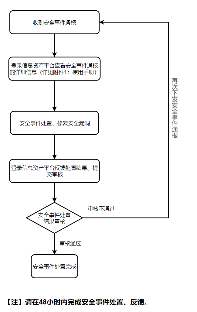 网站安全加固服务