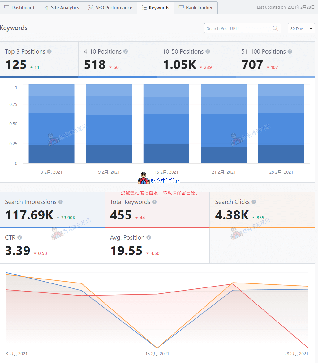 如何正确配置WordPress Rank Math插件的General Settings以优化SEO表现？