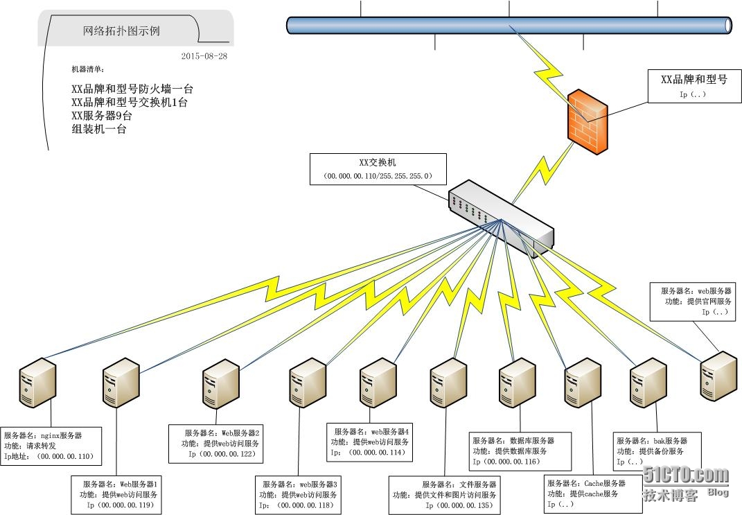 云计算网络拓扑