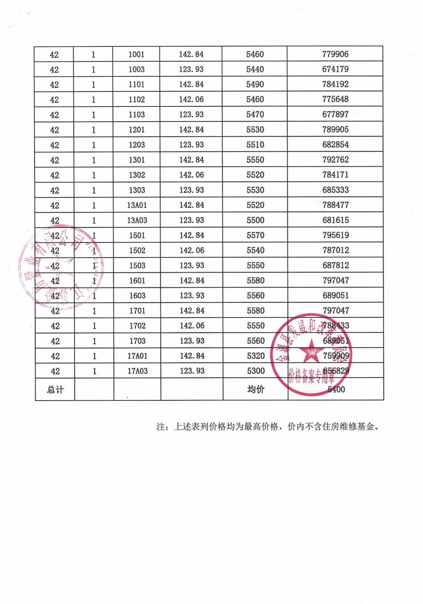 房价高于楼盘备案价