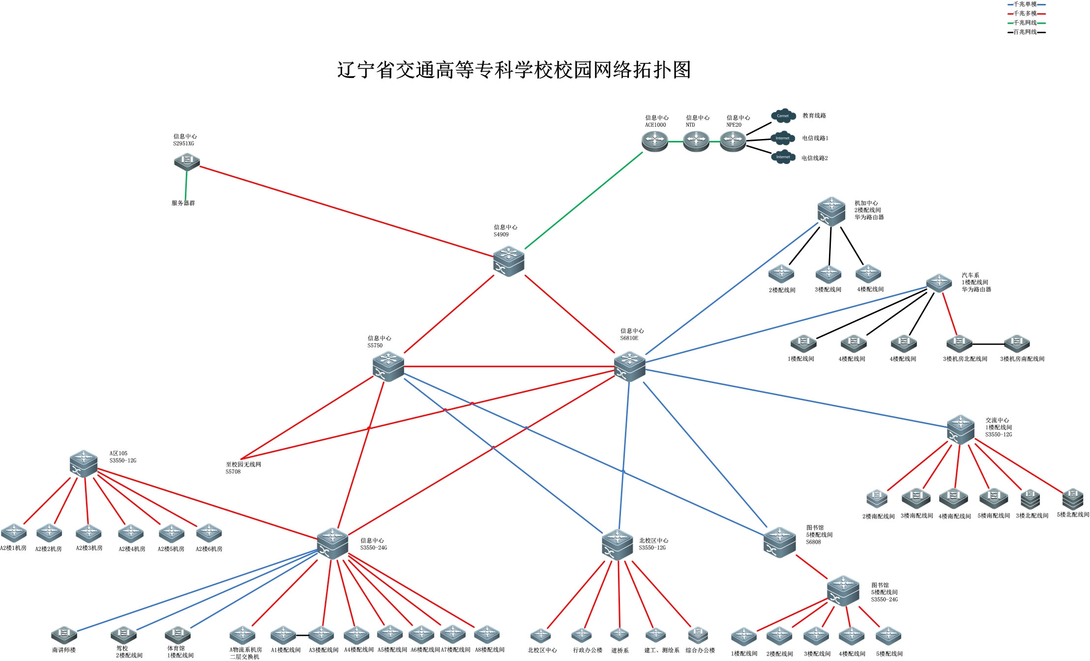 云计算网络拓扑