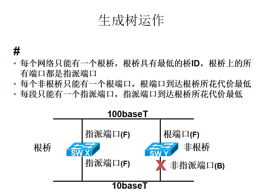 云服务器SSTP协议支持