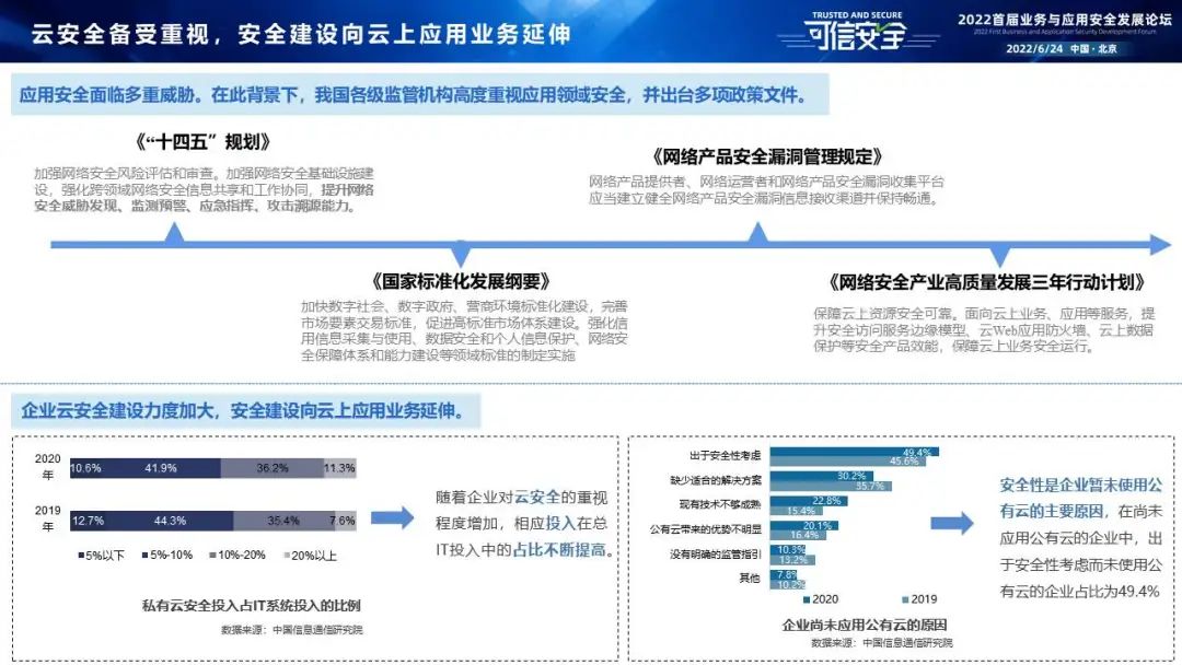 网站安全防火墙规则