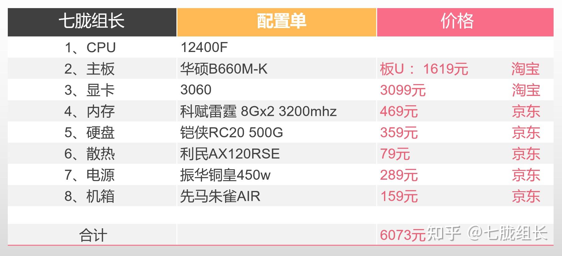 6000块主机预算