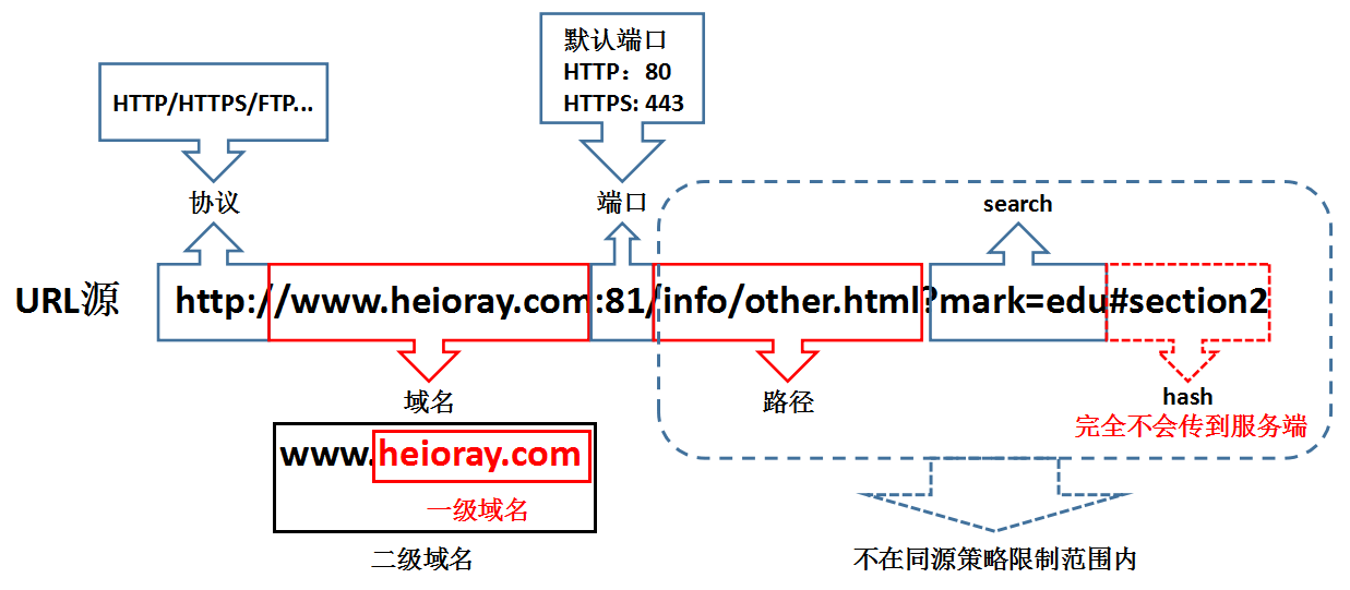 云服务器CORS策略配置