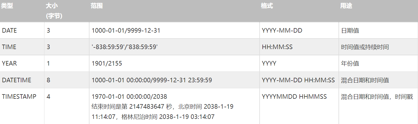 如何有效地在MySQL中设置和解除数据库的只读属性？