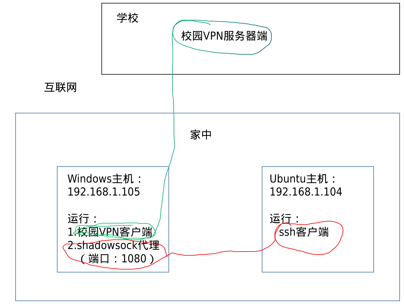 SSH怎么通过proxy进行服务器连接