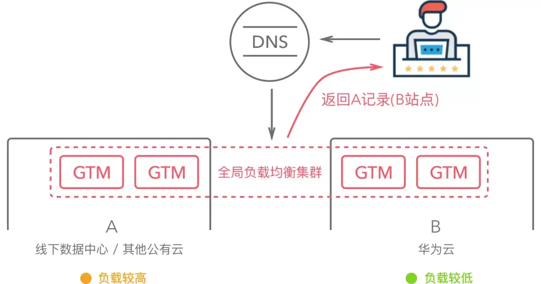 云服务器XML外部实体防护