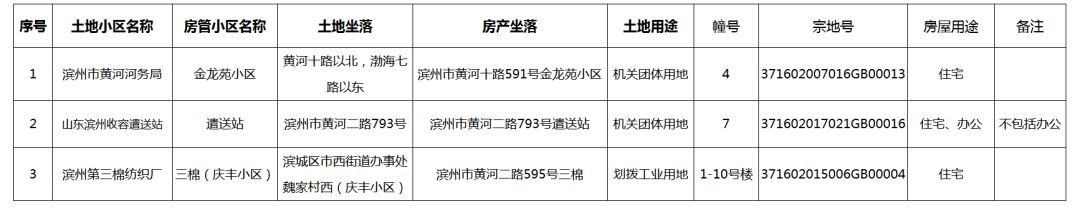 滨州农用肥备案报价公示查询