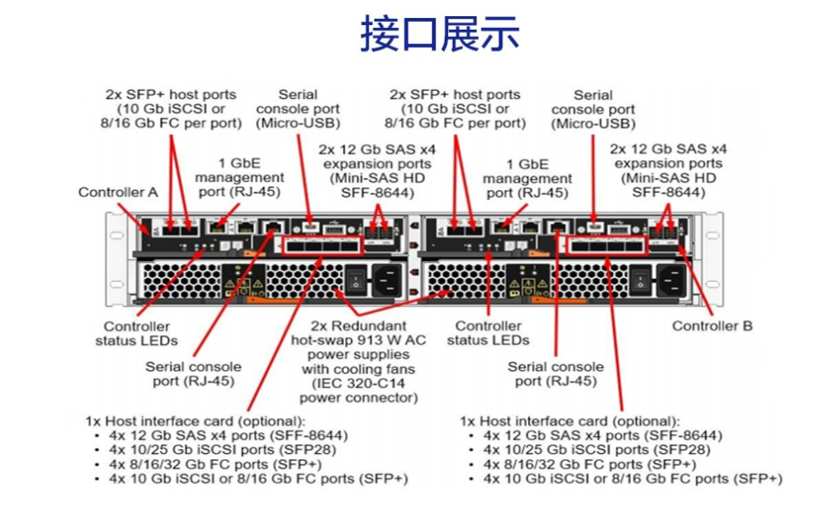 CentOS安装硬盘RAID5