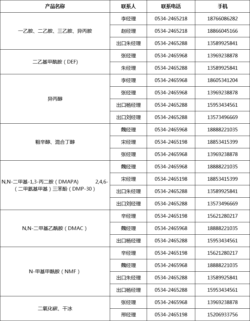 德州市环保局备案环评公司