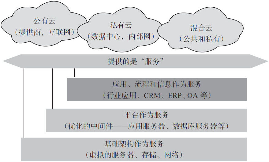 云服务器冷热数据分层