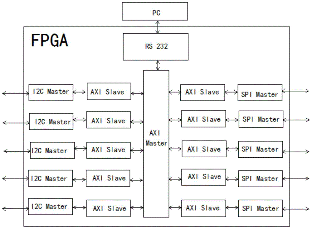 FPGA计算实例