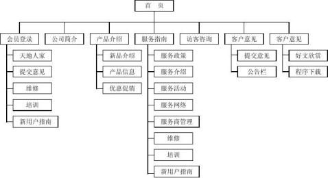 网站建设的可行性分析案例