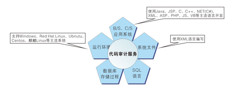 网站安全代码审计