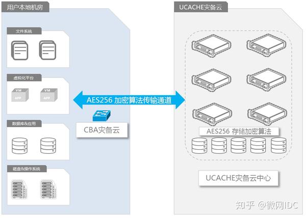 云服务器路径遍历防护