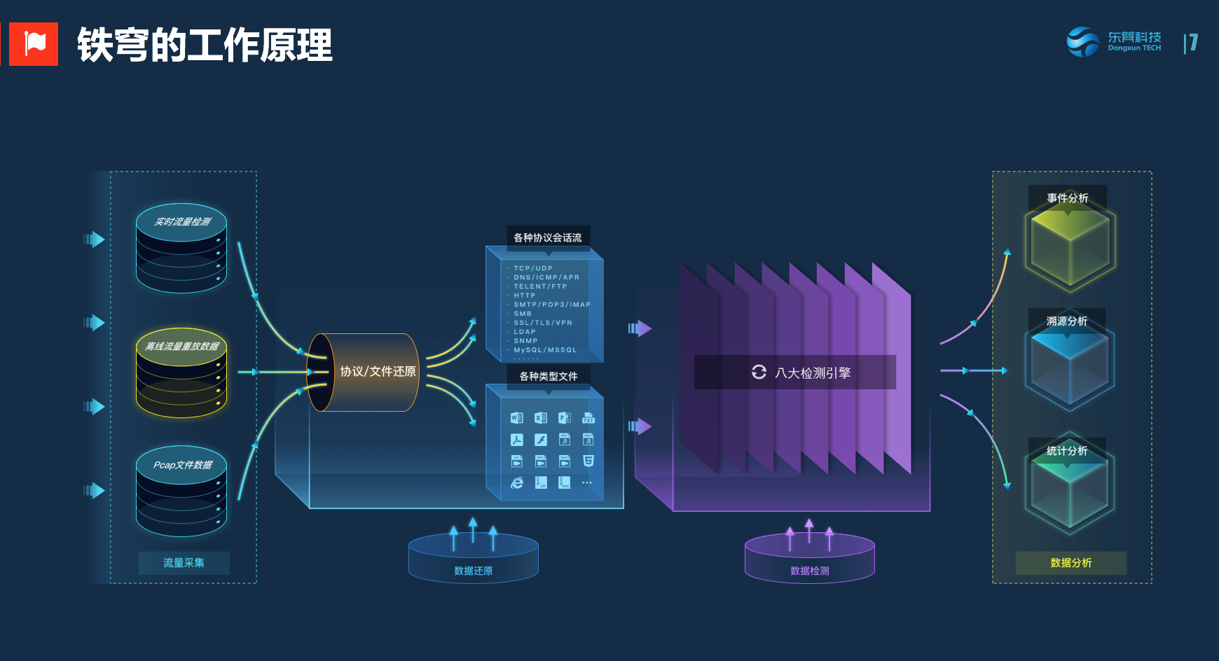 网站安全入侵检测