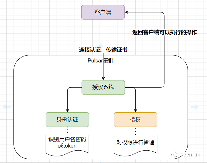 云服务器多租户隔离技术