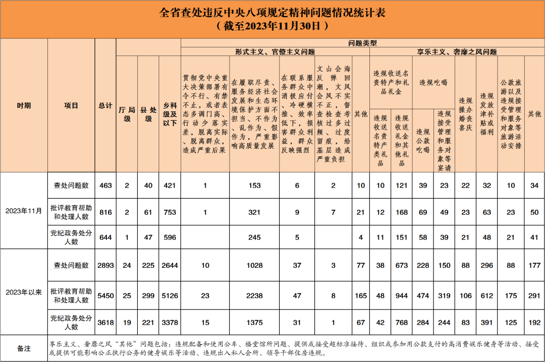 中央驻湘单位应该向哪个部门备案