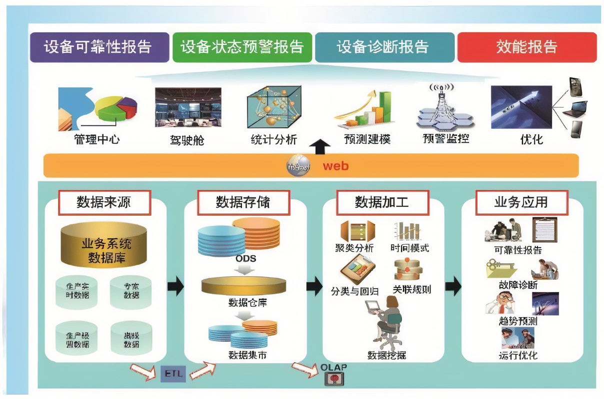 服务器硬件预警