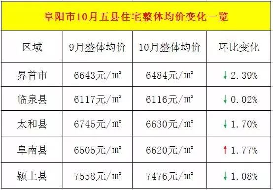 安徽颍上房产局备案价格