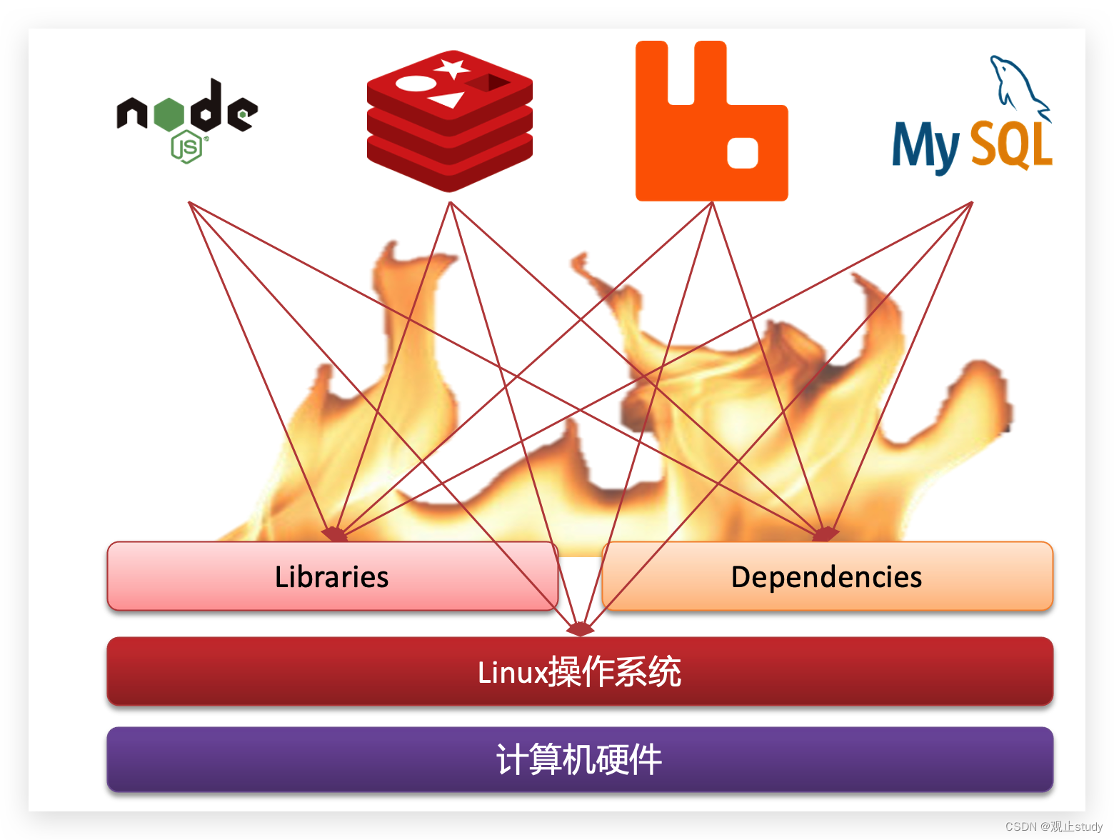 Docker中搭建独立图片服务器的完整指南