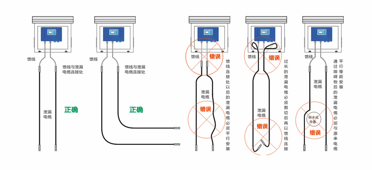 泄漏电缆主机