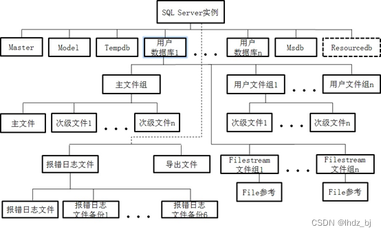 SQL数据库的分布式架构有哪些优势？