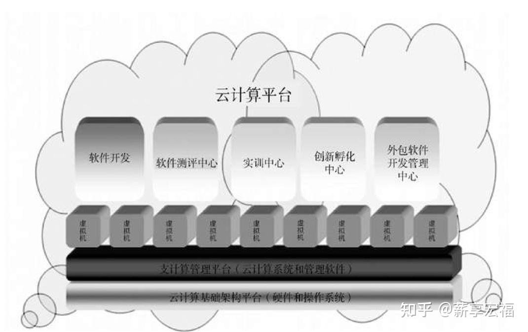 云服务器虚拟化技术优化