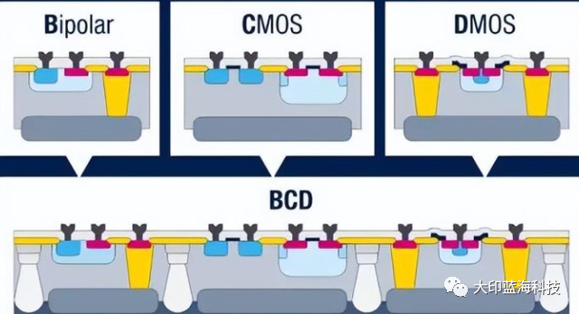 bcd 工艺介绍