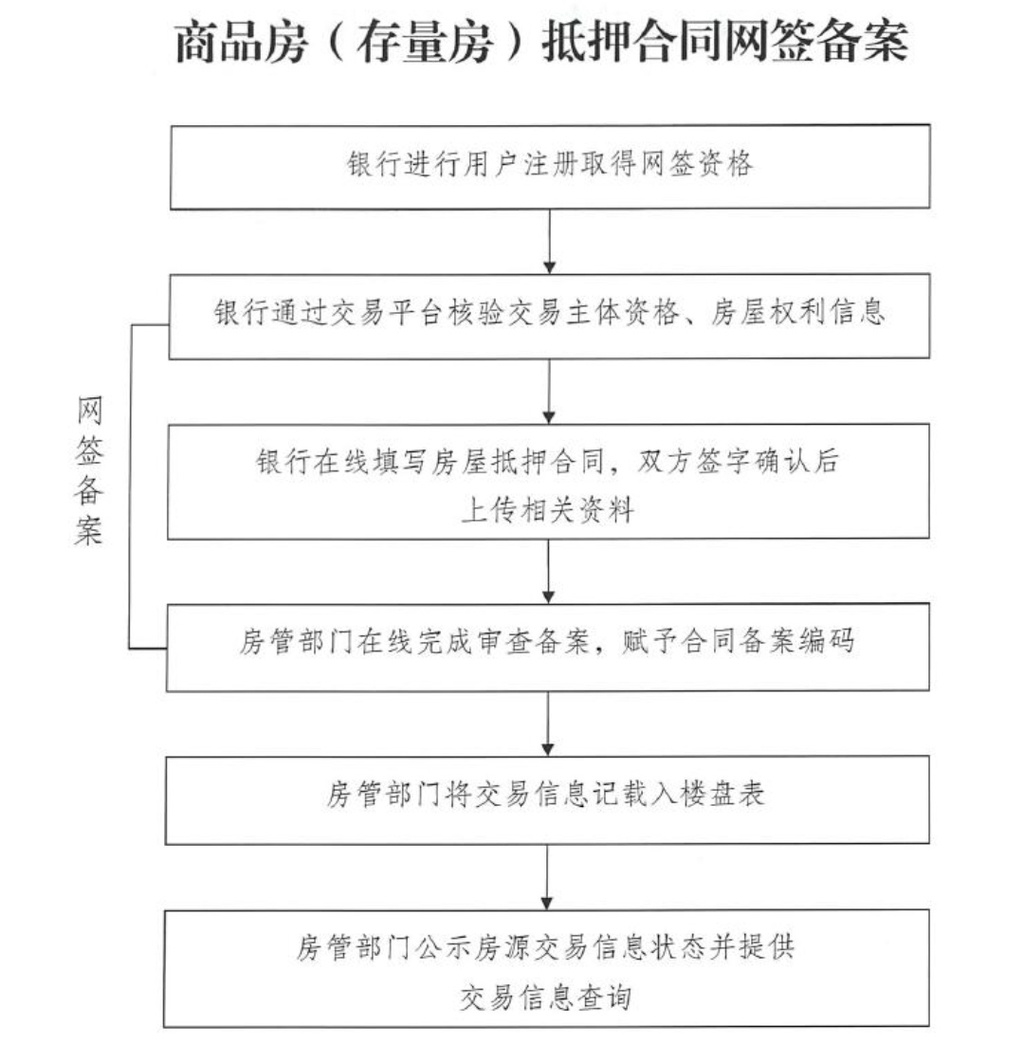 房屋交易合同网签备案业务数据标准