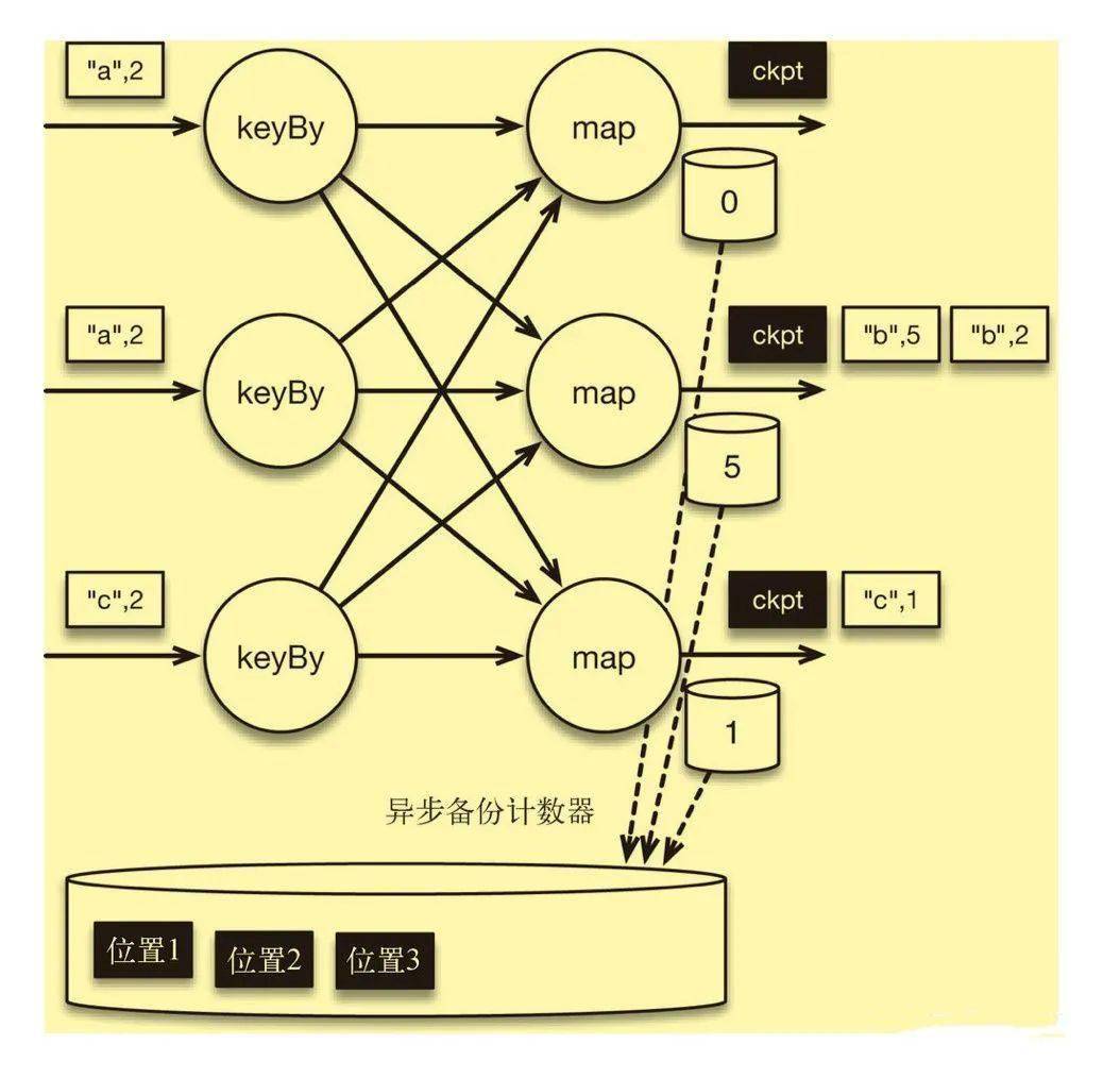 云计算流式计算