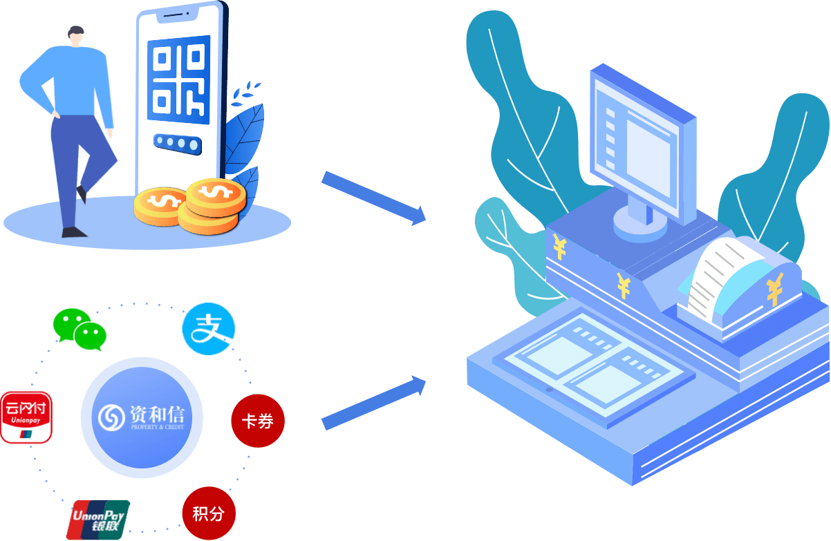 云服务器支付系统加固