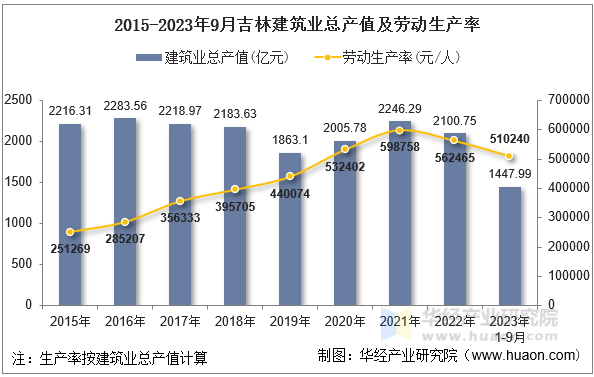 吉林省劳动用工备案率