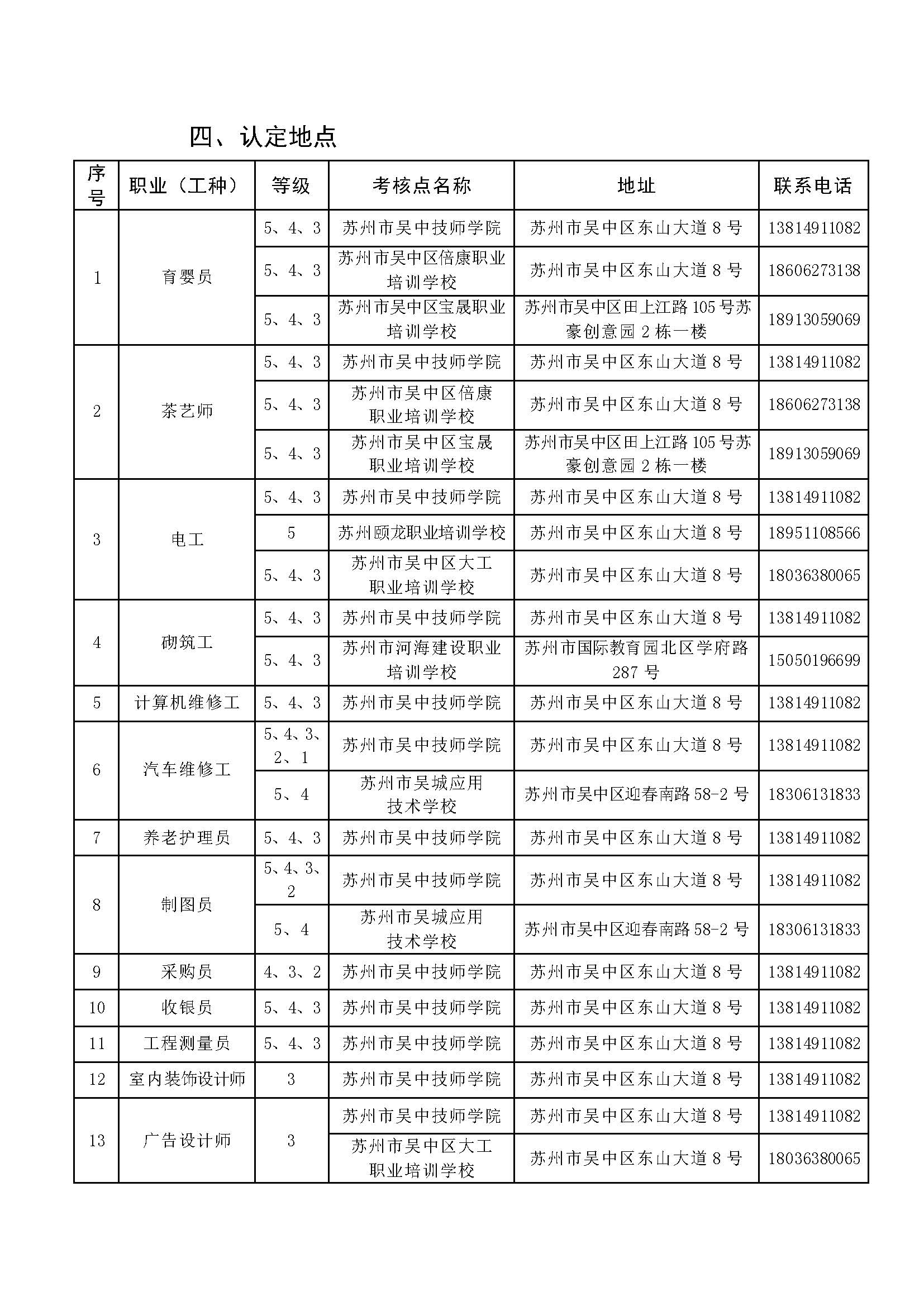 苏州市企业职业技能等级认定备案要求